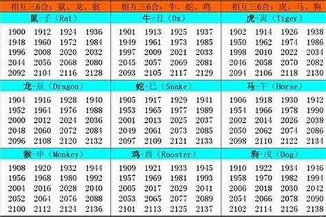 86年生肖|1986年属虎的是什么命，86年出生的虎五行属什么